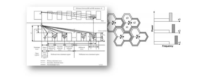 New algorithms for advanced planning LTE